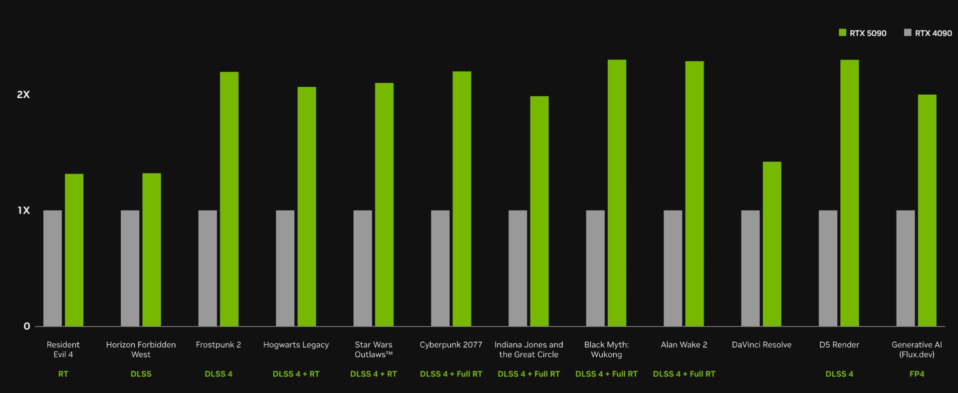 Нова магія у відеокартах NVIDIA RTX 50 на прикладі ноутбука Lenovo Legion Pro 7-4