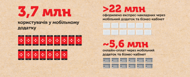  Nova Poshta International 