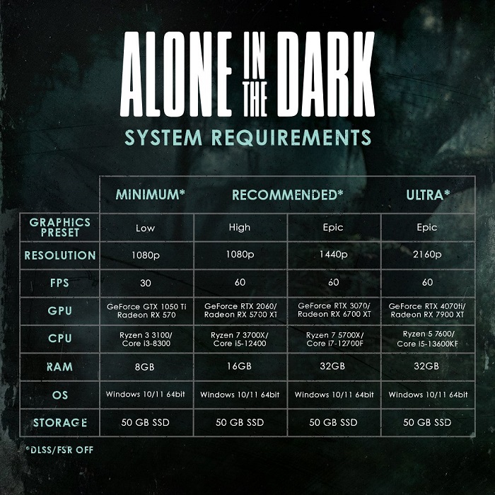 Alla vigilia del rilascio di Alone in the Dark, gli sviluppatori hanno pubblicato i requisiti di sistema estesi del gioco horror-2