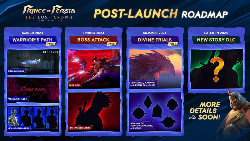 У 2024 році для Prince of Persia: The Lost Crown вийде три безкоштовні DLC і велике сюжетне доповнення-2