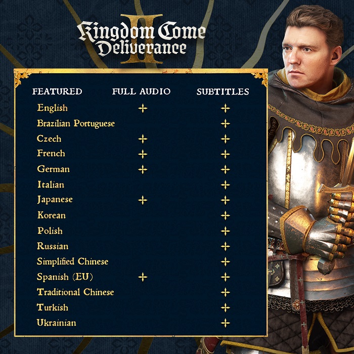 It's official: the role-playing game Kingdom Come: Deliverance 2 will have Ukrainian localisation-2