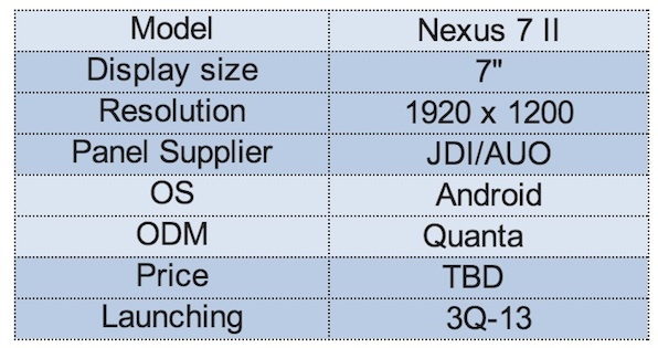 Google Nexus 7 II получит 1920х1200 и будет стоить 230$-2