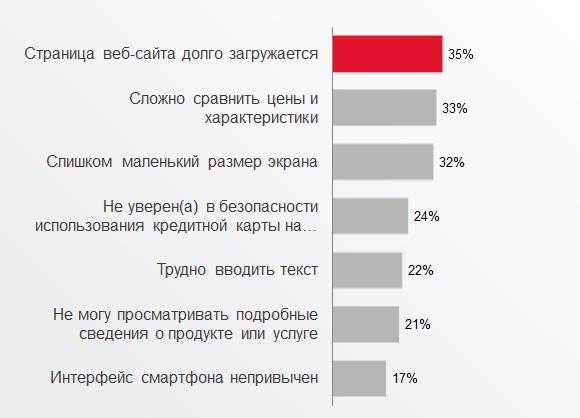 Статистика Google: сколько украинцев пользуется смартфонами и как-4