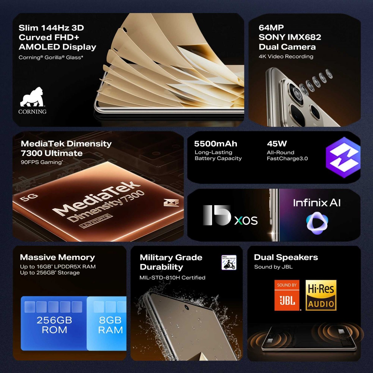 Основные характеристики смартфона Infinix Note 50s 5G+. Иллюстрация: Infinix