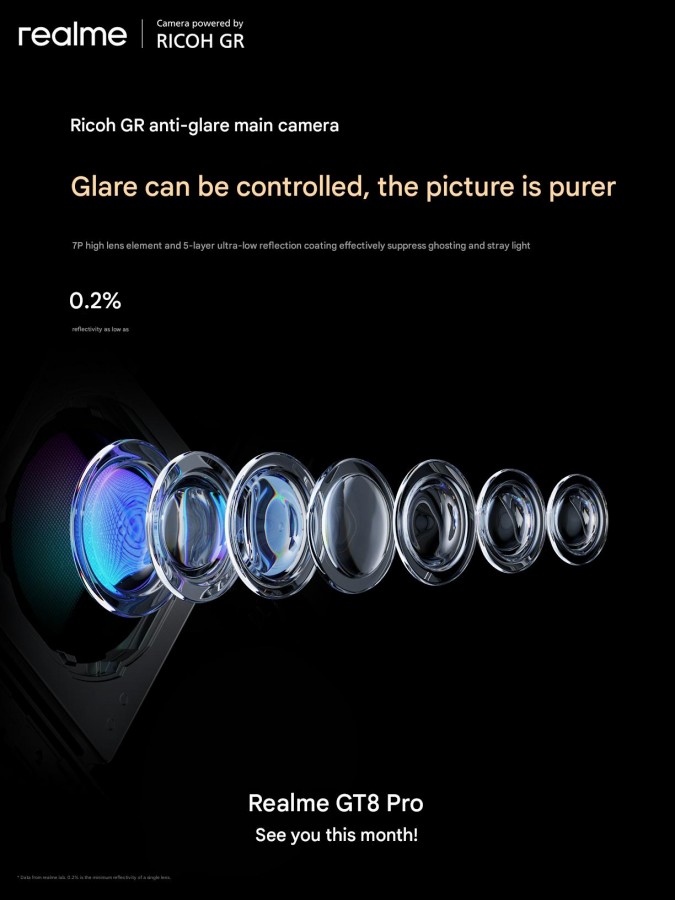 Ricoh camera for Realme GT 8 Pro