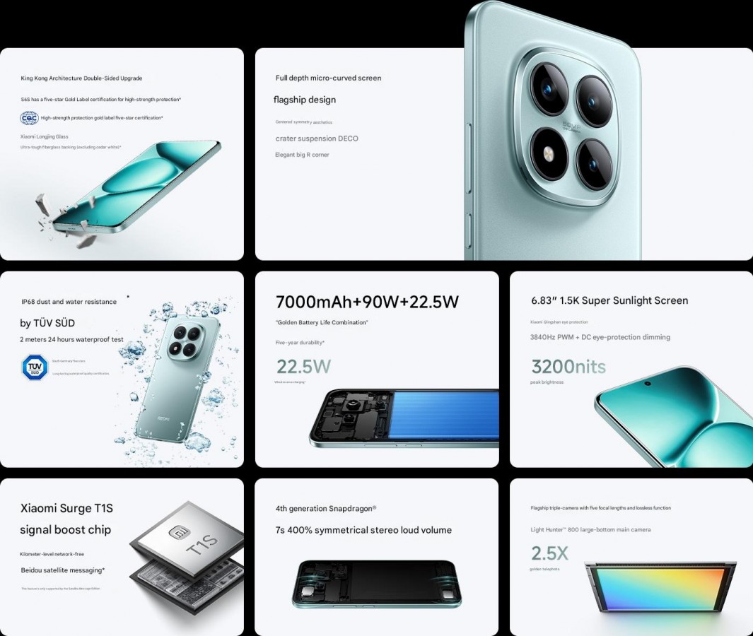 Xiaomi Redmi Note 15 Pro camera