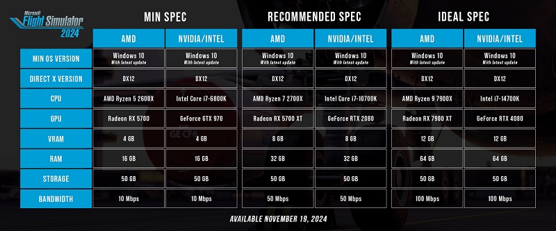 Les vols virtuels nécessitent un ordinateur puissant : La configuration requise pour Microsoft Flight Simulator 2024 est présentée.-2