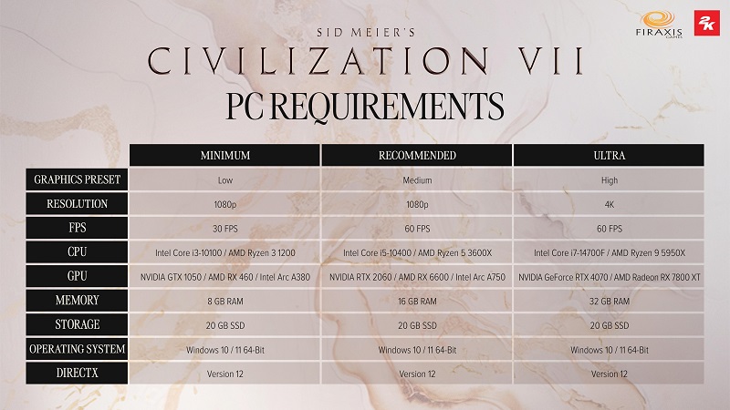 Configuration requise pour Sid Meier's Civilisation VII : des problèmes peuvent survenir uniquement en configuration ultra.-2