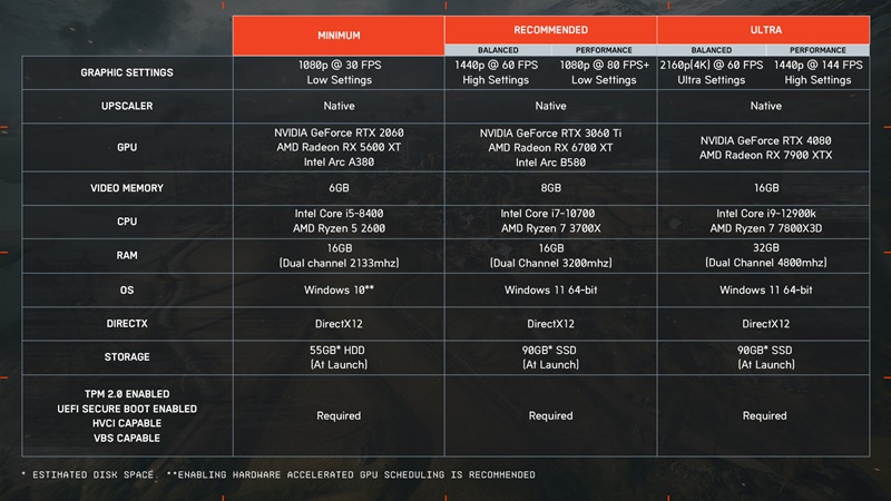 Battlefield 6 System Requirements