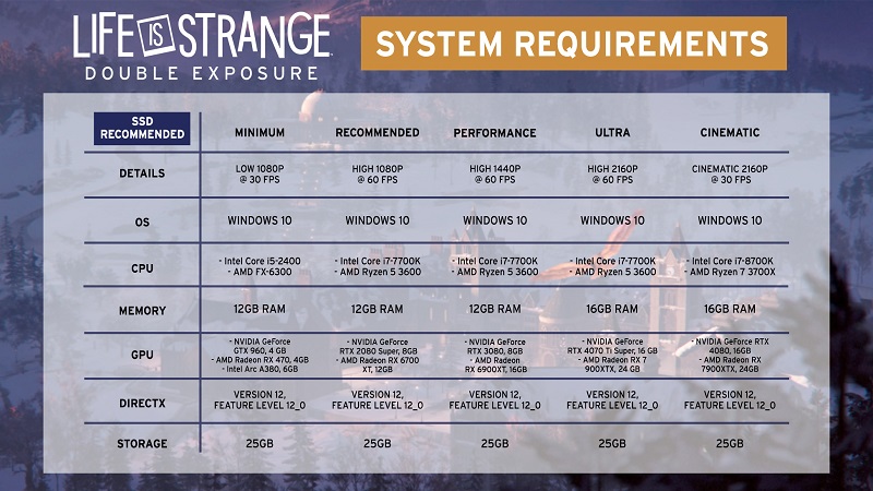 Von GTX 960 bis RTX 4080: Die Entwickler von Life is Strange: Double Exposure haben die Systemanforderungen für das Spiel in fünf Konfigurationen enthüllt-2