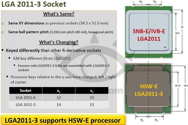 Утечка: 8-ядерные Intel Haswell-E в 2014 году!-6