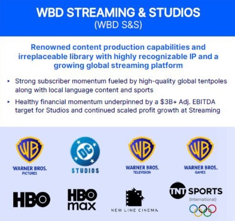 Слияние Netflix и Warner Bros.