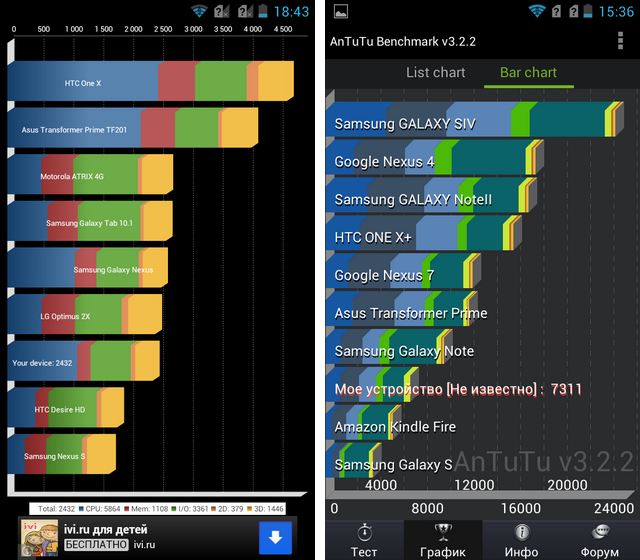 Беглый обзор Android-смартфонов Highscreen Strike и Blast-10