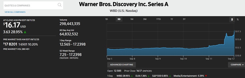 Журнал The Wall Street Journal