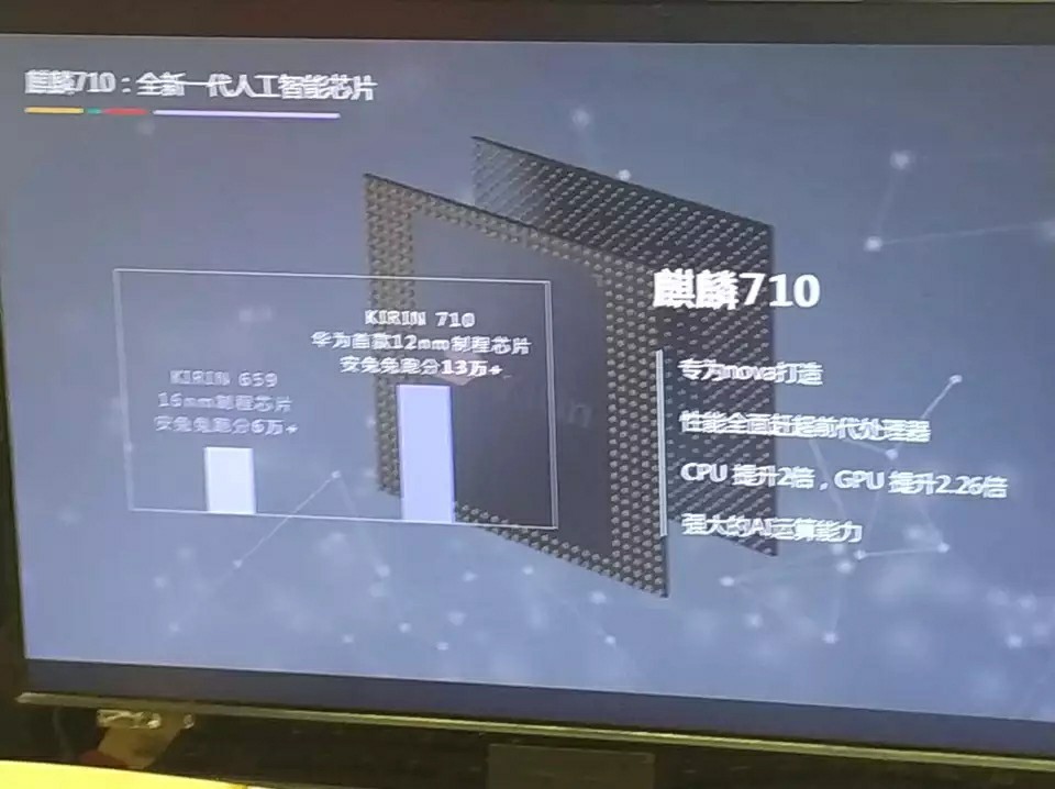 Смартфон Huawei Nova 3i с чипом Kirin 710 будет стоить дешевле $330-3