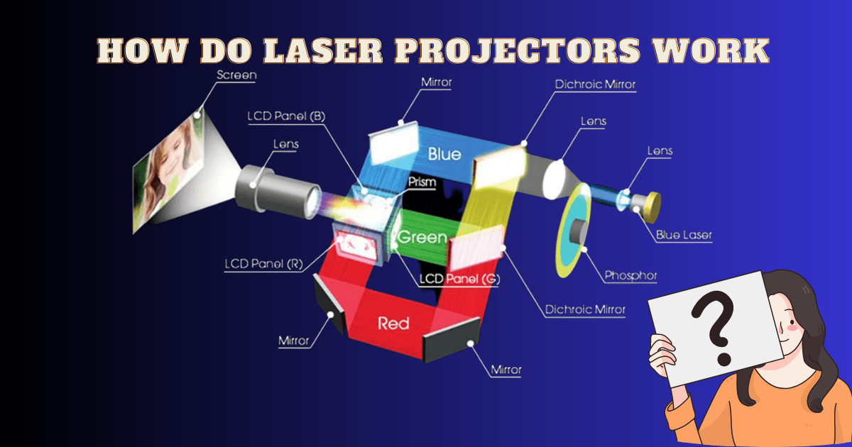 how do laser projectors work