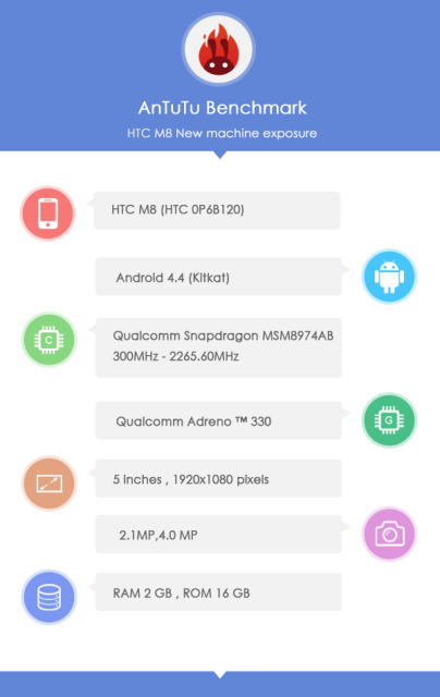 На сайте AnTuTu появились спецификации будущего флагмана HTC M8-2