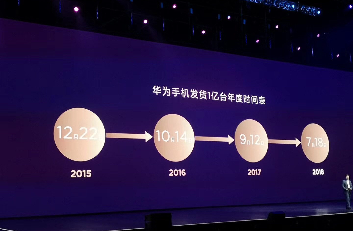 huawei-100-million-sales-in-2018-2.jpeg