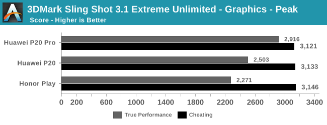 huawei-benchmark-cheating-1.png