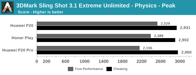 huawei-benchmark-cheating-2.png