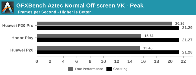 huawei-benchmark-cheating-4.png