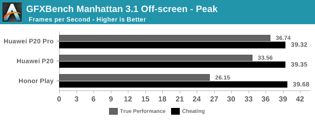 huawei-benchmark-cheating-5.png