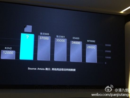 Huawei представила мощный восьмиядерный процессор Kirin 920-3