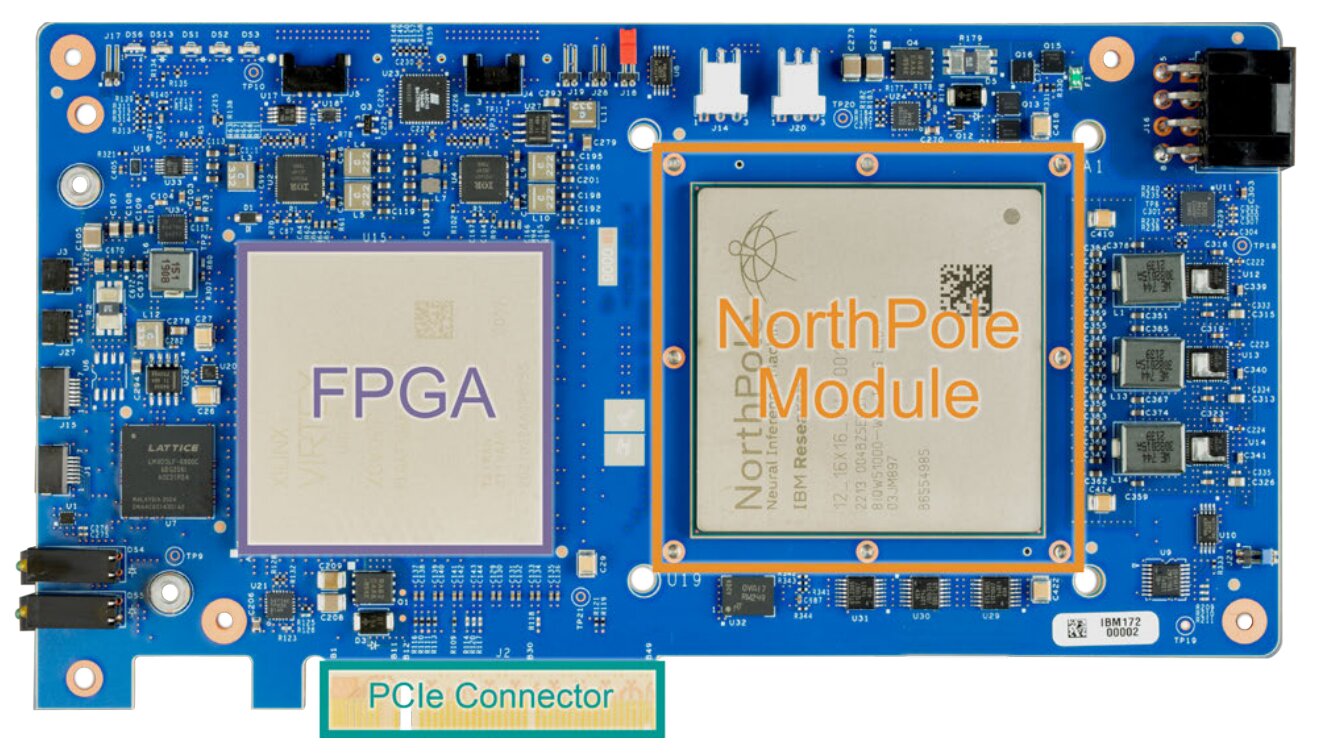 IBM ha presentato il chip NorthPole per accelerare le attività di riconoscimento delle immagini basate sull'IA