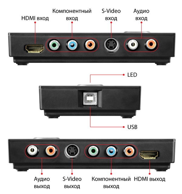 Обзор устройств для видеозахвата iconBIT TV-Hunter Studio, Studio M и Studio Ultra-3