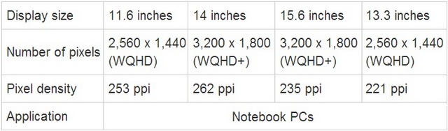 Иной уровень: дисплеи IGZO для ноутбуков с разрешением до 3200x1800-2