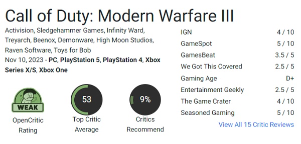 Шутер Call of Duty: Modern Warfare III (2023) зазнав жорсткої критики з боку геймерів: користувачі Steam незадоволені грою і не рекомендують купувати її-3