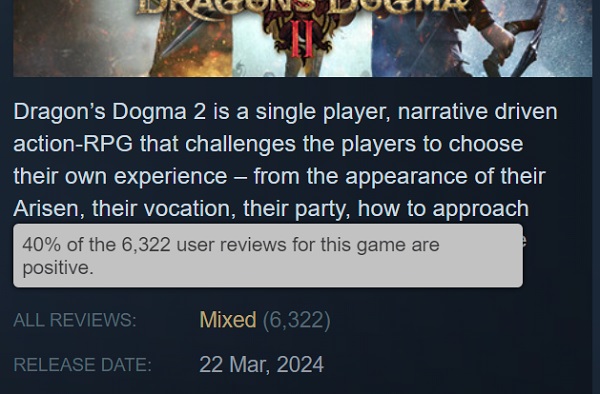 Dragonʼs Dogma 2-utgivelsen får hard kritikk av PC-versjonen av spillet: Brukerne har droppet RPG-klassifiseringen på Steam.-2