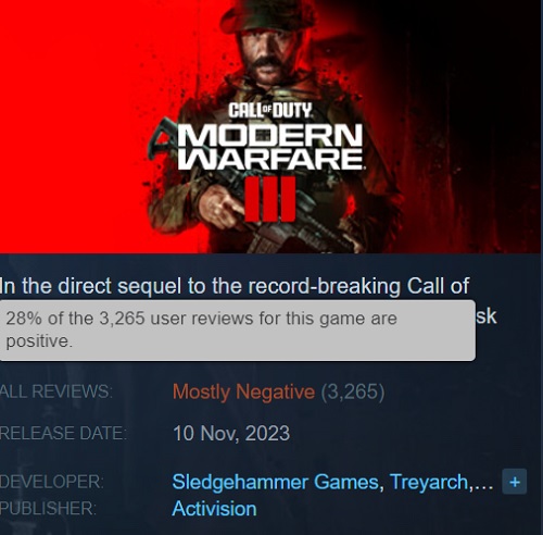 Підтверджений цифрами провал! Call of Duty:Modern Warfare III (2023) стала найгіршою грою в серії-2