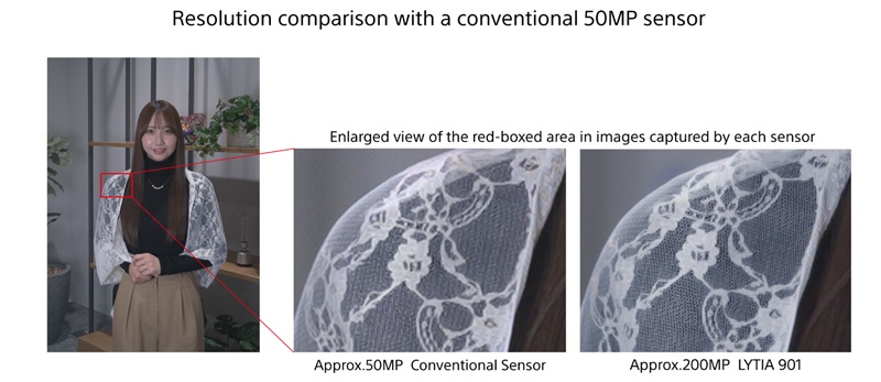 порівняння сенсорів Sony Lytia 901 і Samsung Isocell HP2