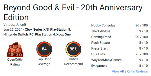 Beyond Good & Evil 20th Anniversary Edition gets high marks from critics, but little to no interest from the public-3