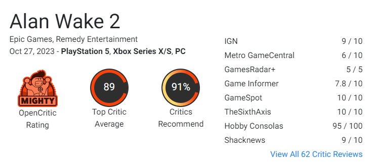 Een van de beste horrorgames ooit gemaakt en een bijna perfecte game - critici waren onder de indruk van Alan Wake 2, die nu al beschikbaar is voor gamers op alle platforms.-2