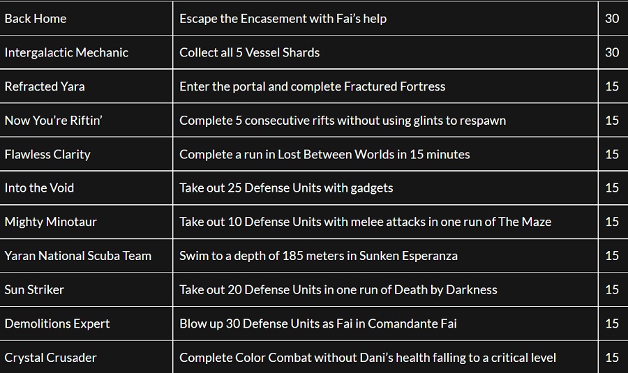 Un initié affirme que l'extension Lost Between Worlds pour le jeu de tir Far Cry 6 sera bientôt disponible.-2