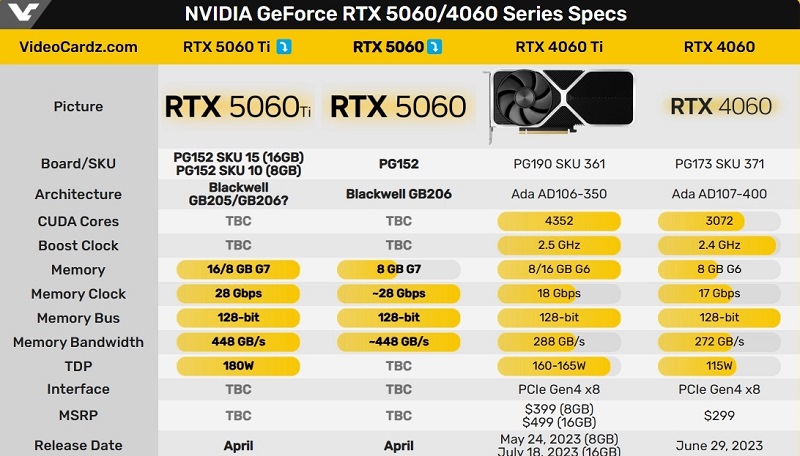 Порівняльні характеристики GeForce RTX 5060 і GeForce RTX 4060