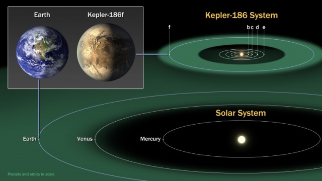 NASA обнаружила потенциально обитаемую планету Kepler-186f-3