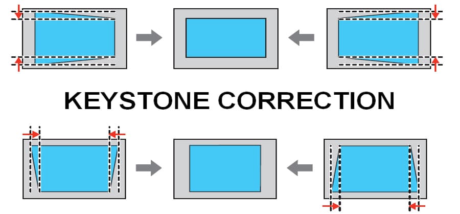 Digital Keystone Correction