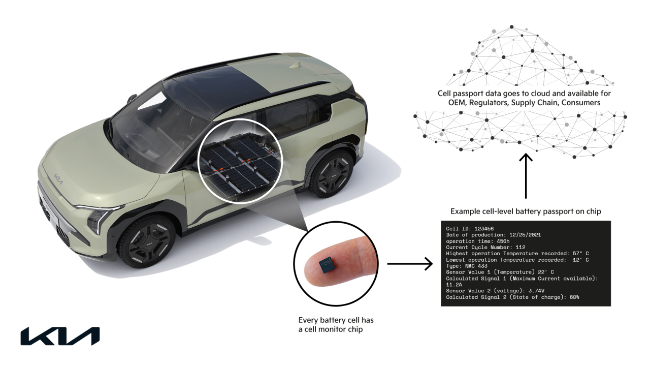 Логотип проекта мониторинга батарей Kia