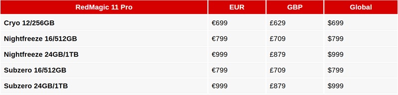 Демонстрація RedMagic 11 Pro