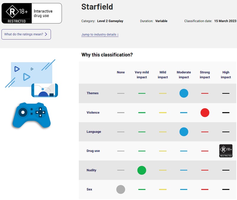 Adults Only: Starfield Rated R(18+)-2 by Australian Classification Board