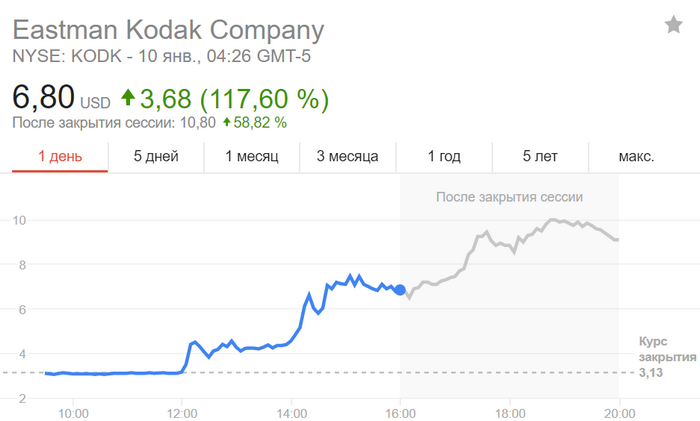 kodak-shares-coin-newa.png