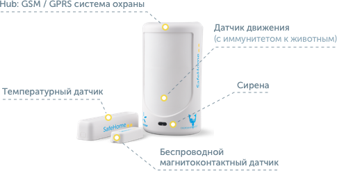 kyivstar-safehome-iot-system-2.png