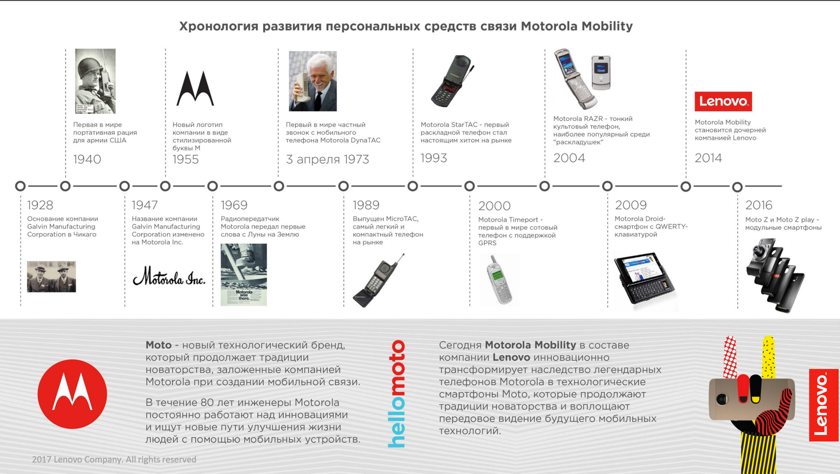 Андрей Поляков, Lenovo: «Moto Z открыла двери для новых технологий»-2