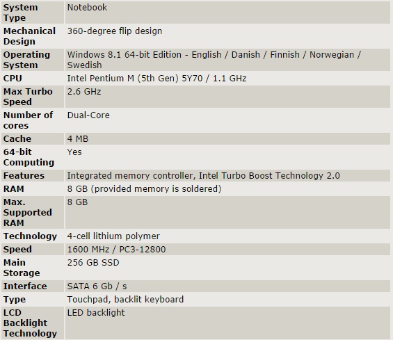 Стали известны характеристики ноутбука-трансформера Lenovo Yoga 3 Pro-2