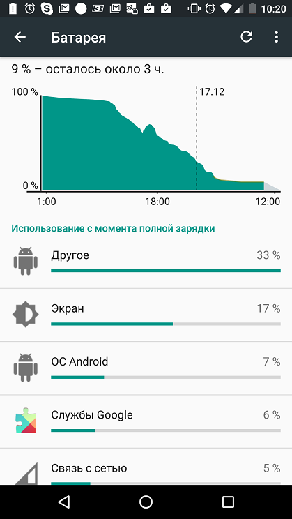 Обзор смартфона LG Nexus 5X -5
