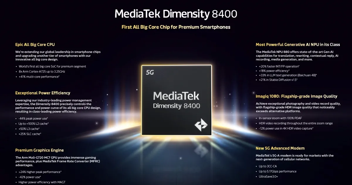 Основные характеристики чипа Dimensity 8400. Иллюстрация: MediaTek