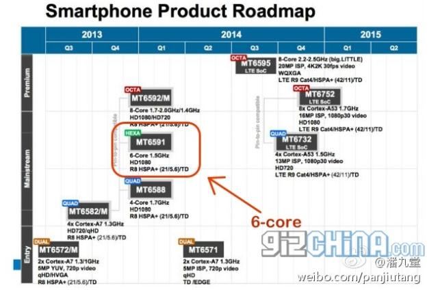 MediaTek готовит к выпуску свой 6-ядерный процессор MT6591